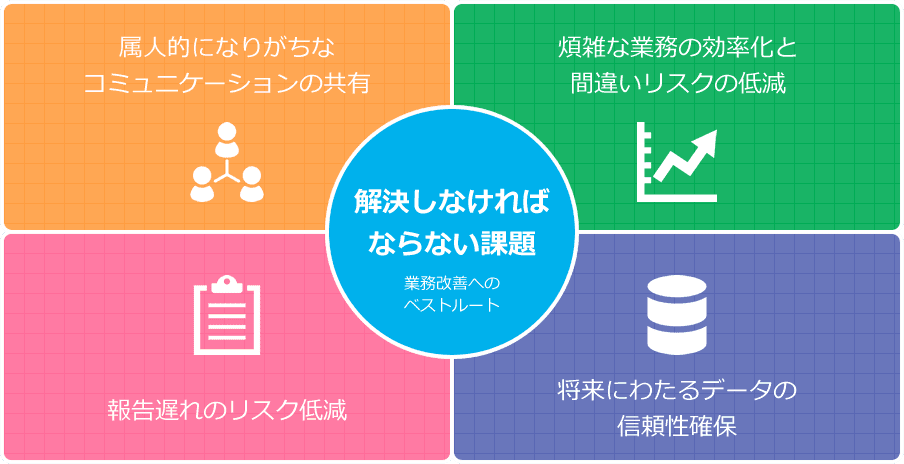 解決しなければならない問題