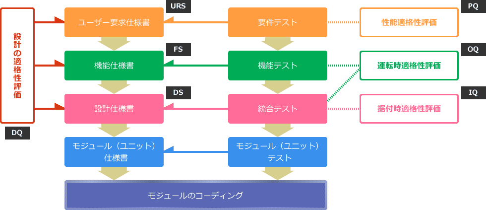 CSV対応