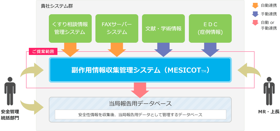 システム全体概要